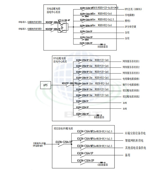 弱電UPS配電系統1