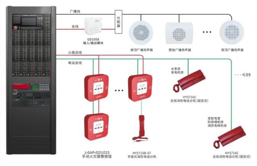 消防站廣播系統(tǒng).png 消防站廣播系統(tǒng).png